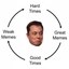 MEMECYCLE Icon