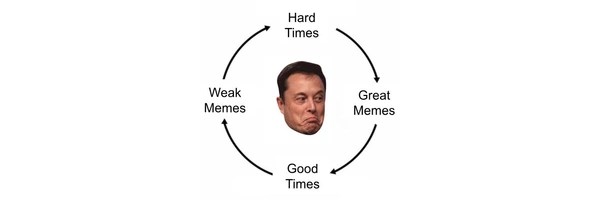 MEMECYCLE Token Header