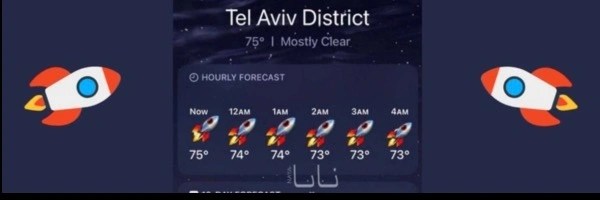 Israel Weather Forecast Token Header