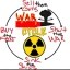 War cycle Icon