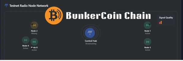 BunkerCoin Chain Token Header