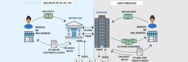 Shadow Banking Token Header